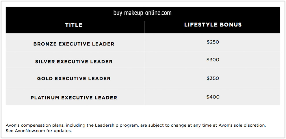 Avon Leadership Executive Bonus